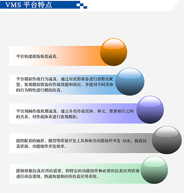 虚拟军事仿真平台,VMS平台