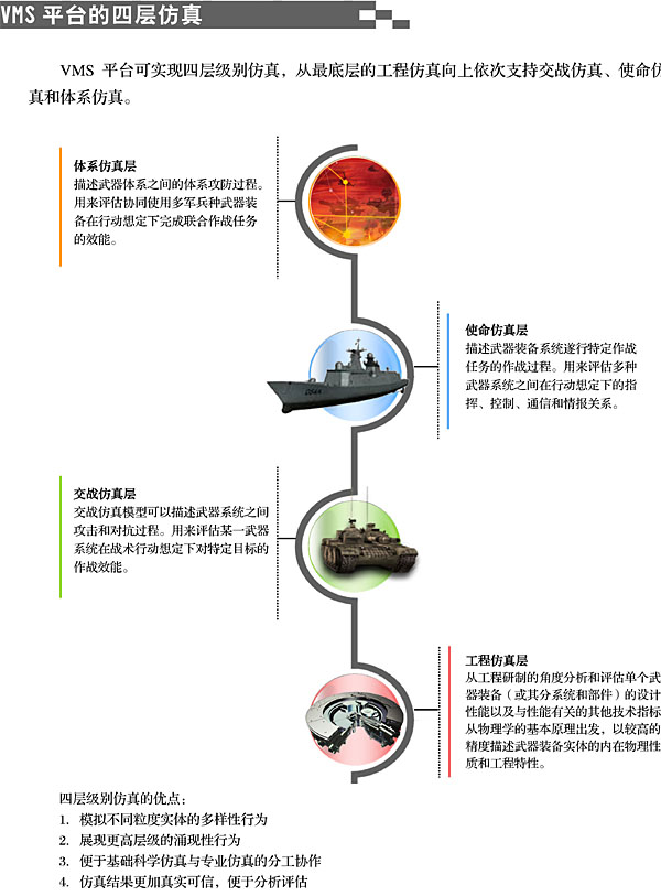 虚拟军事仿真平台,VMS平台